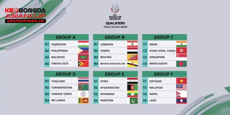 Bảng xếp hạng Asian Cup: Tổng quan và ý nghĩa